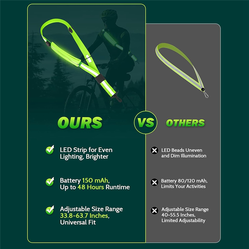 NIEUW-LED reflecterende riemvl - Running Gear Phone Holder recensie en prijs